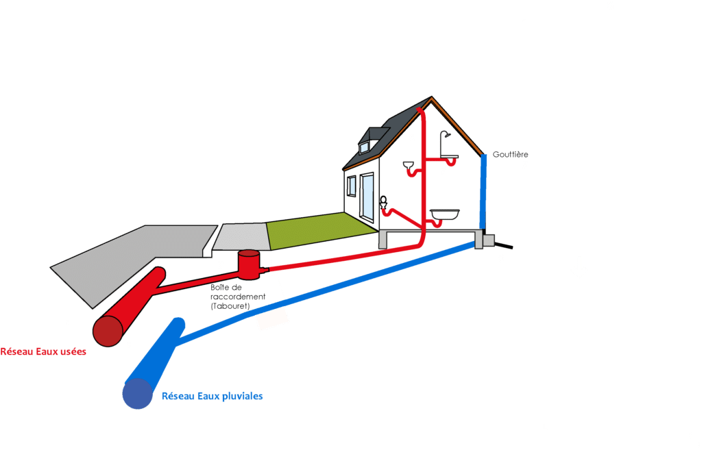 Schema-PFAC-1024x657